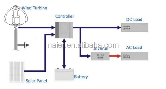 600w 12v/24v/48v vertical axis wind generator/ wind mill