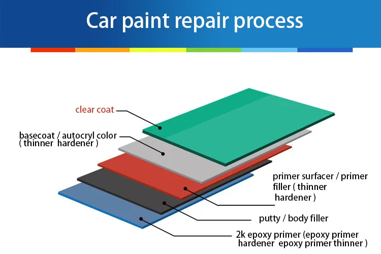  clear coat.jpg