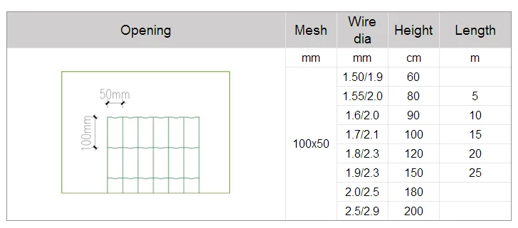 holland fencing mesh/welded euro fence