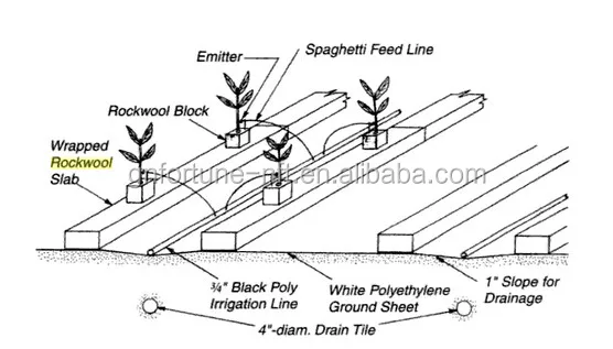Hydroponic rockwool board rock wool roll (15).jpg