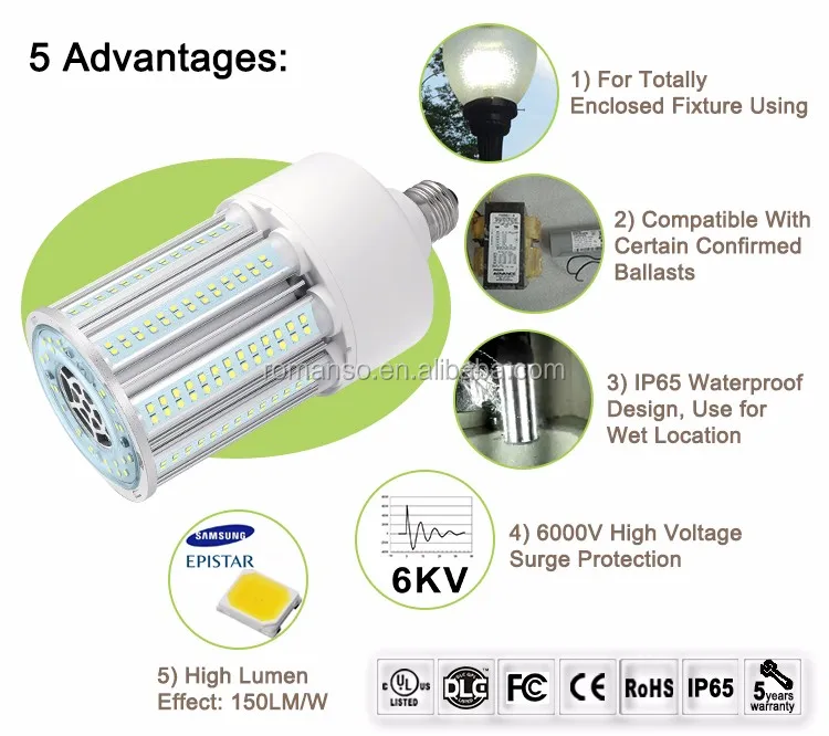 5 Advantages of LED Corn Light.jpg