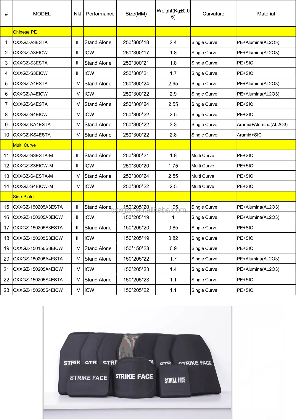 Military Army Bulletproof Plates Pe Cemamic Nij Iii / Iv Bullet Proof