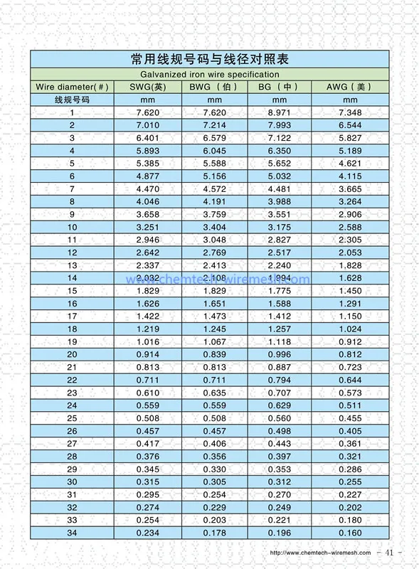 High Quality Price Per Kg Galvanized Iron Wire/gi Binding Wire