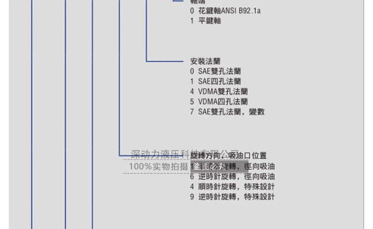 hot sale Germany IPVP6-125-101 IPVP5/IPVP6-32/40/50/64/80/100/125-101 Gear pump hydraulic oil booster pump