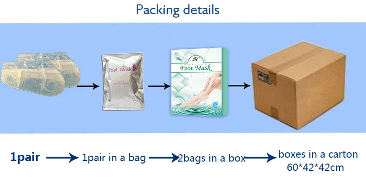 foot mask package