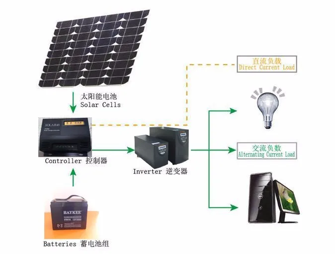 競争力のある価格新しい電源ソーラーエネルギー鉛酸バッテリー12ボルト33ah仕入れ・メーカー・工場