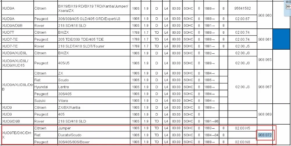 908 072 XUD9