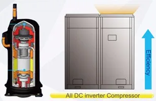 Split Air Conditioner, VRV, T3, R410a, 50Hz - detail 12
