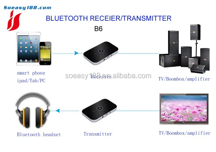 2016新しいbluetoothオーディオ送信機受信機2で1ステレオアダプタ用テレビpcヘッドセットオーディオデバイス仕入れ・メーカー・工場
