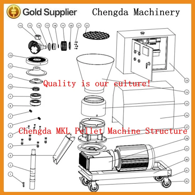 MKL wood pellet machine structure.jpg