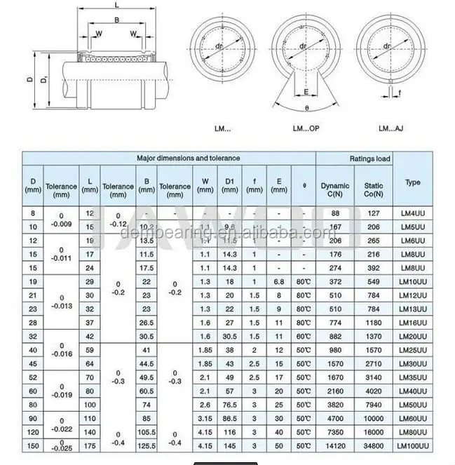 18mm plastic slide LM16UU ball types star linear bearing LM16UU.jpg