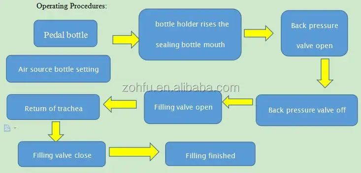 beer processing line