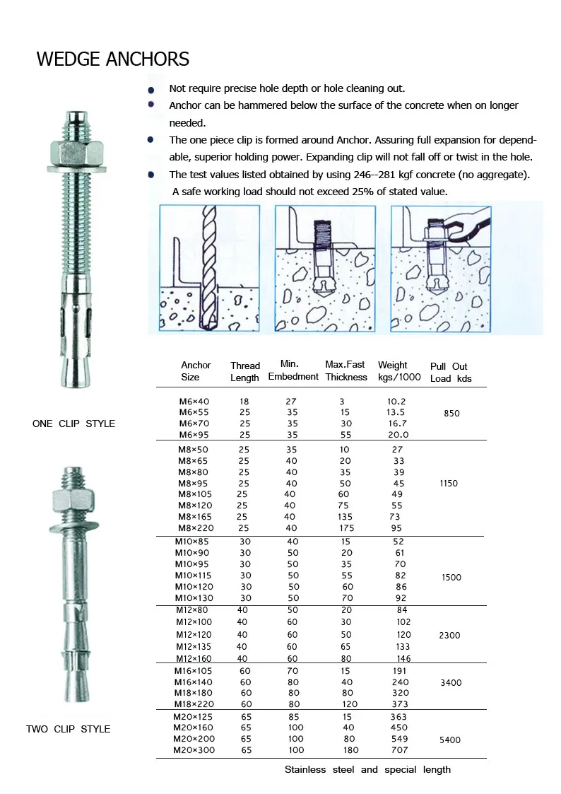 wedge-anchor-with-nut-and-washer-anchor-bolts-wedge-anchor-m8-to-m24