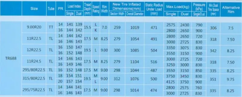 TRIANGLE TBR TIRE 11R22.5 FROM MANUFACTURER