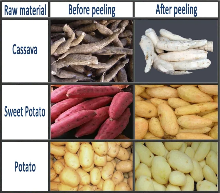 The working principle of automatic cassava peeling machine_Blog