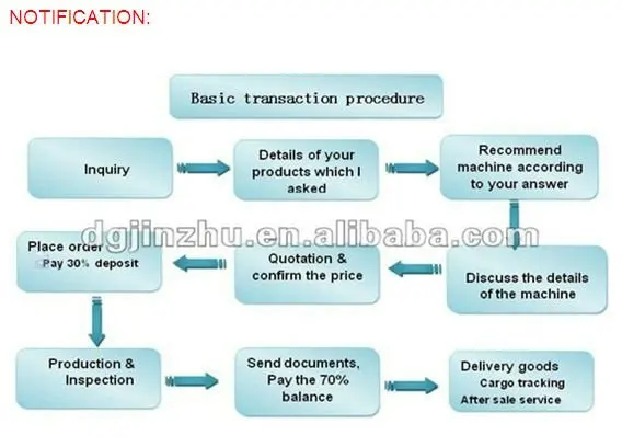 Stainless Steel Automatic Lock Panel Bathroom Accessories Flat Disc Polisher Surface Buffing Rotary Polishing Machine For Metal 6