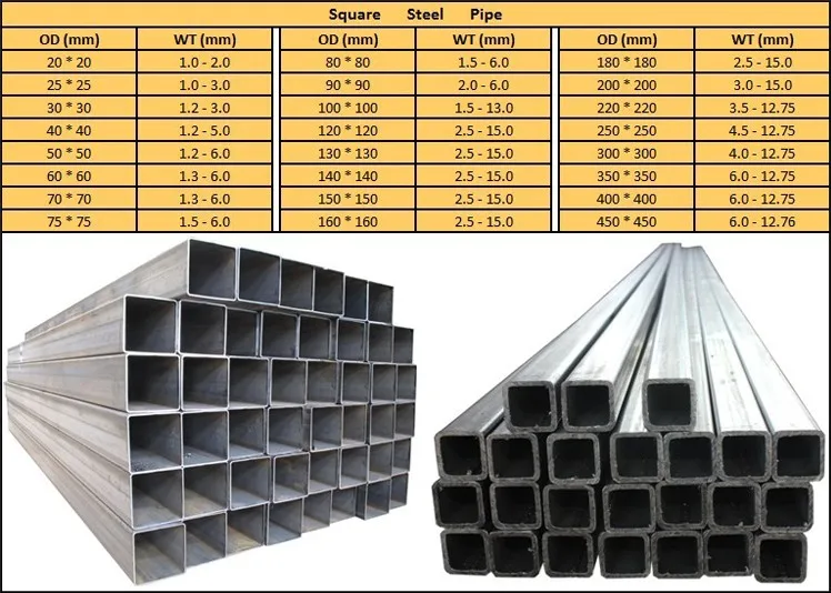 Ss 304 Square Pipe Weight Chart