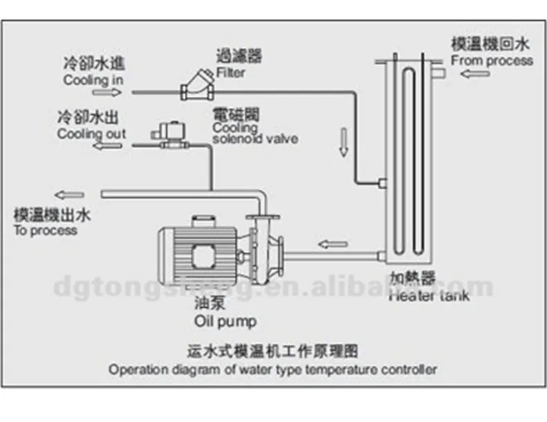 To<em></em>ngsheng 20-120温度コントローラ型仕入れ・メーカー・工場