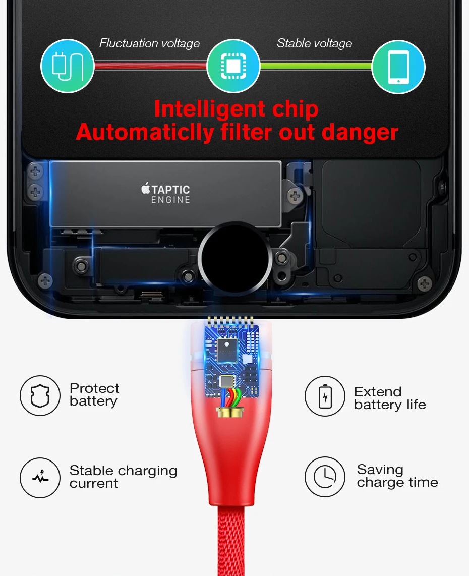 New Arrival High Quality Braided Durable 2.4 A Usb Cable for Iphone X 3 in 1 Fast Charging Phone Cable - ANKUX.COM