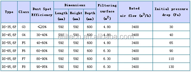 Good quality hepa air filter/ceiling filter modules box ( manfa