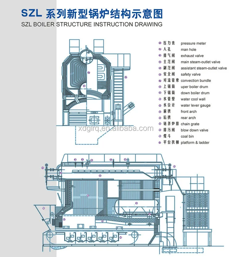 grate pellet biomass horizontal tph