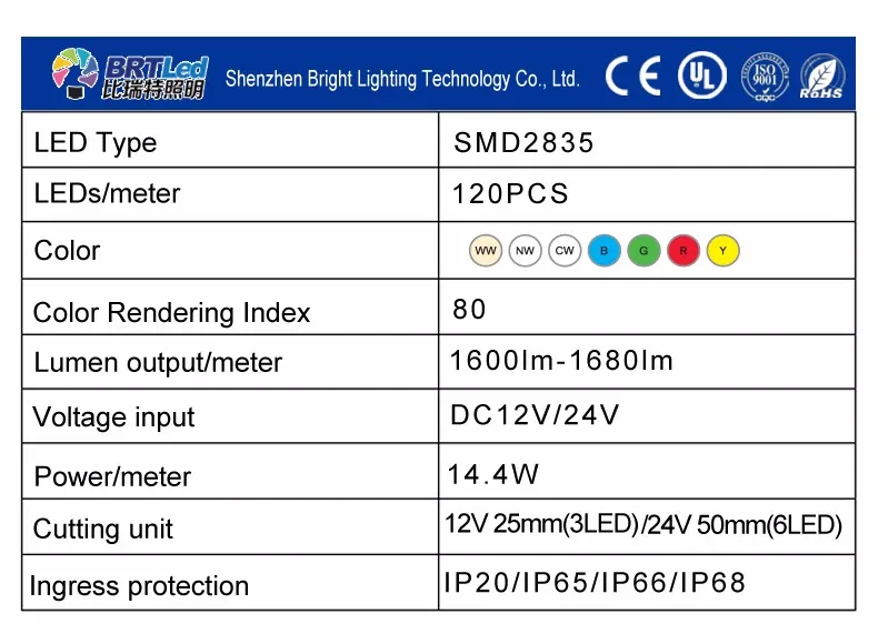 CRI90 120LED/M 2835 SMD