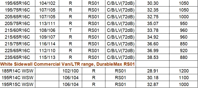 Pattern RS01 car tyres van and light truck 175R14C tires for cars