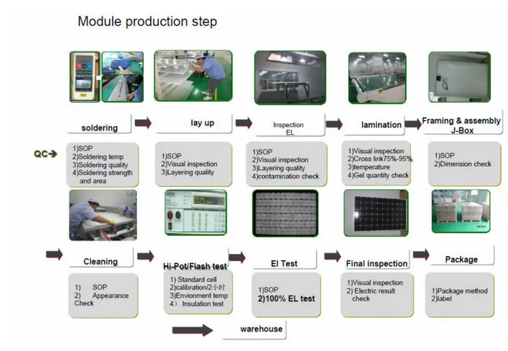 Best quality newest solar light lamps