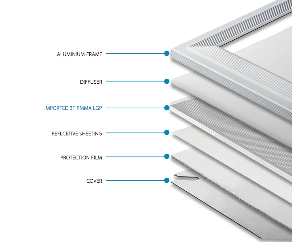 0-10V 2.4G RF IR DALI TRIAC WIFI ZIGBEE 50W 60x60cm 24x24 inch dimmable dali led panel light - ANKUX.COM