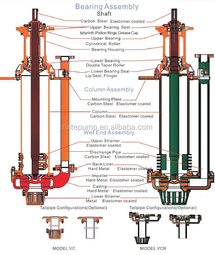 Centrifugal sewage pump,slurry pump
