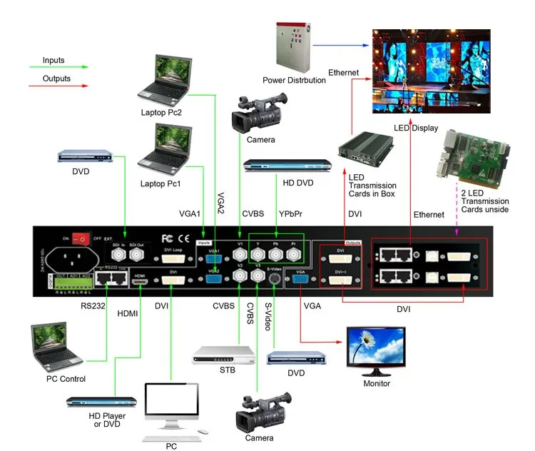video process