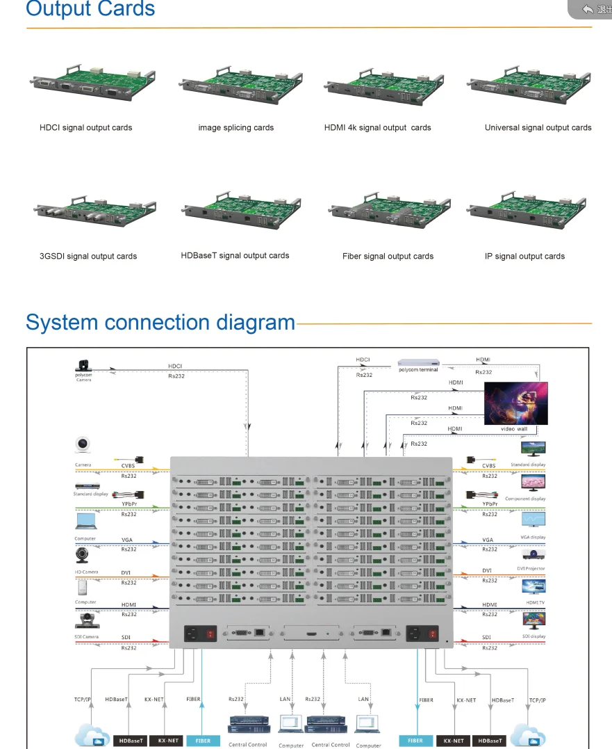 Ultra hd 4k@60Hz 4:4:4 full color seamless hybrid 10 channels matrix switcher 10x10 support HDMI 2.0 DP1.1 HDCP2.2