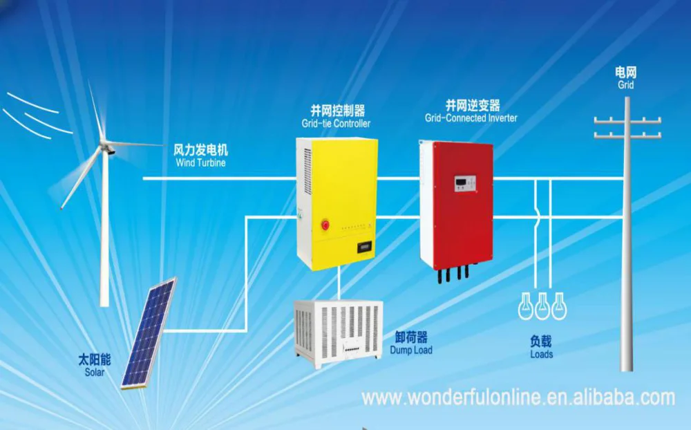 50kw wind power system permanent magnet generator horizontal vertical axis AC 30kw 100kw wind turbine.png