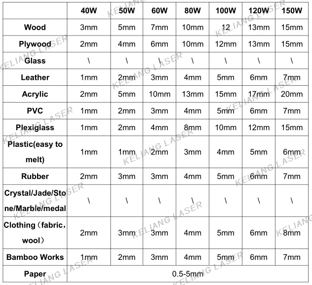 High Precision Fast Speed Laser Engraving Machine,K40 K60 Laser