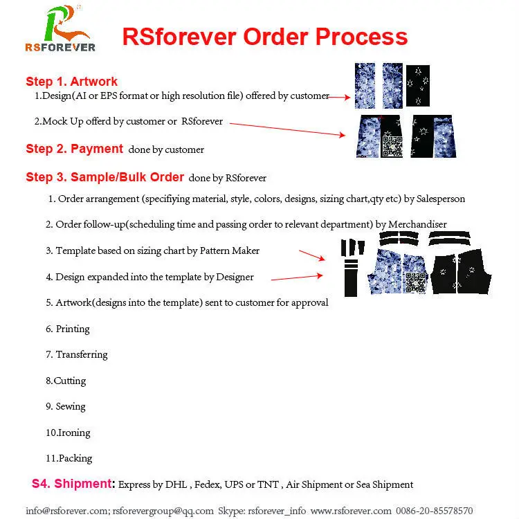 Order Process-Rsforever-01