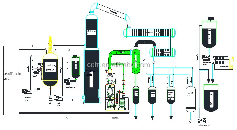 DIR Flow drawing