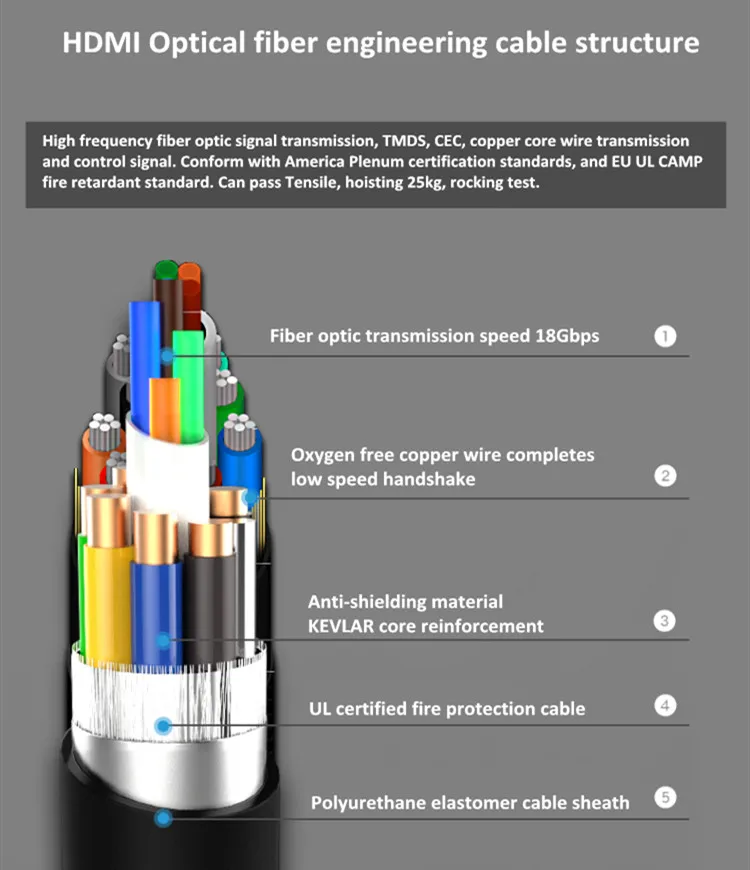 YUV444 4K 60HZ retractable AOC HD Real active optical HDMI Cable 30meter - ANKUX.COM
