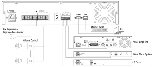 itc t-6760 series most popular various rated power ip network