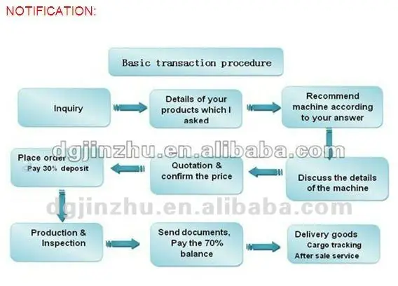 Automatic Metal Polishing Machine with Easy To Operate PLC Control for High Precision Uniform Polishing