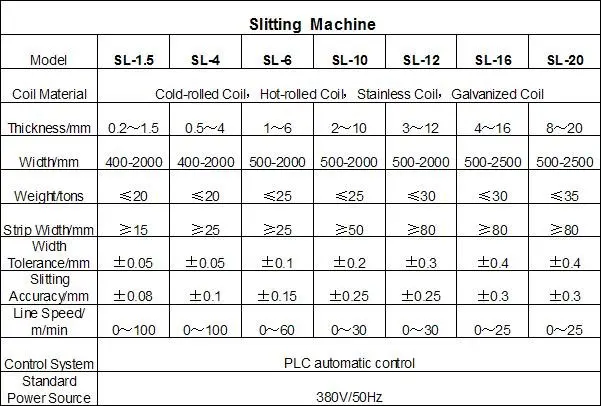 Slitting machine