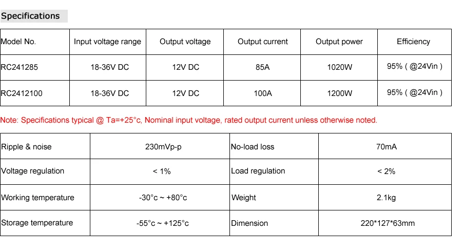 Specifications 85-100A