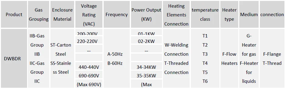 Series Explosion-proof Flow Heater, Max 690VAC or 660VDC - detail 12