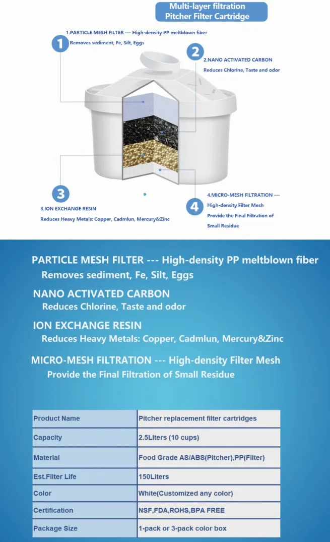 pitcher filter cartridges.JPG