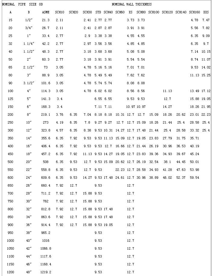 steel pipe size 2803