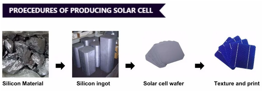 production of solar cells