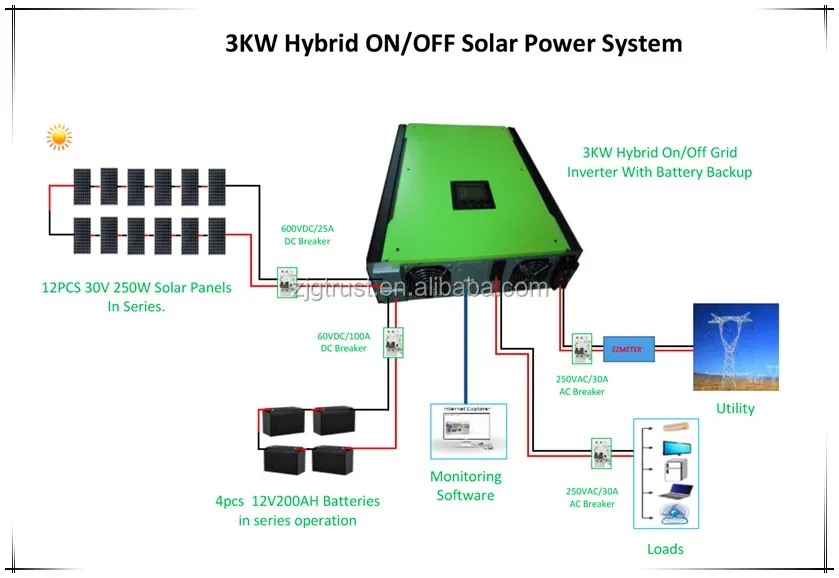 Mppt Solar Inverter Circuit Diagram