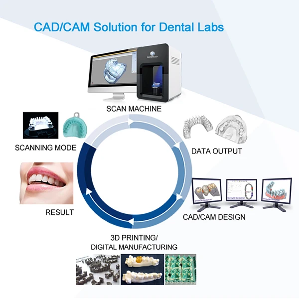 Free Dental Laboratory Management Software