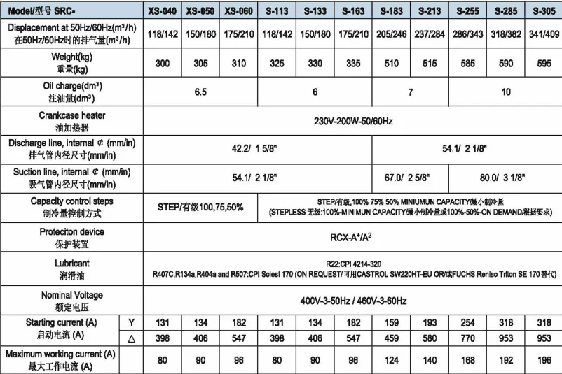 Screw Compressor, SRC-S-163-L4, 380v-420v, R22 - detail 2