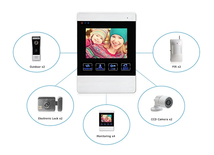 video door phone ,works with Commax Intercom Door phone ,intercom system,works with Commax Intercom Door phone