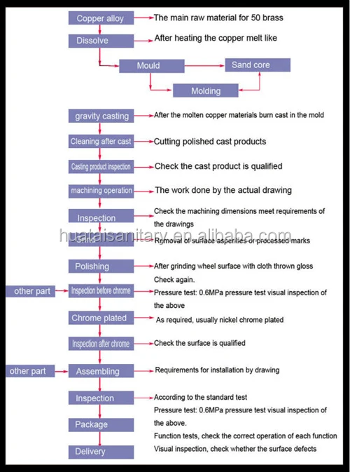 producing press